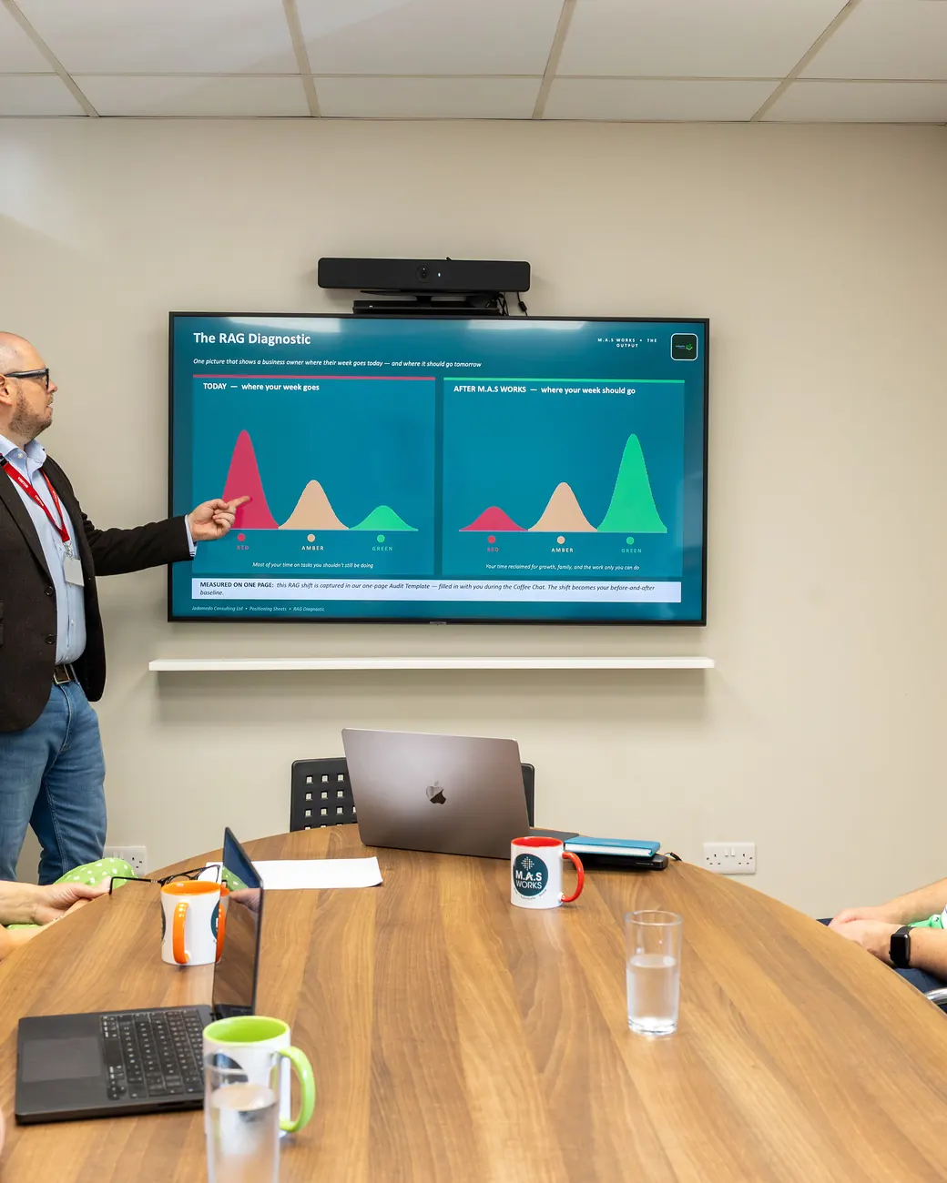 Jez Bristow leading a session with a client team in their offices
