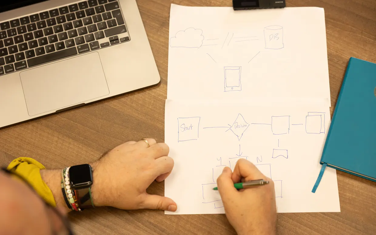 A process flow being drawn out during a client session